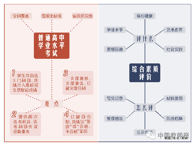 新高考改革方案公布，教師應該關注什么？