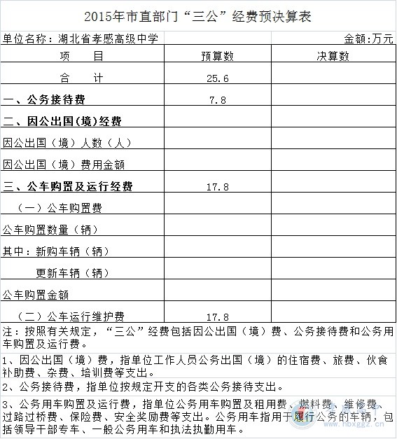 2015年市直部門“三公”經費預決算表