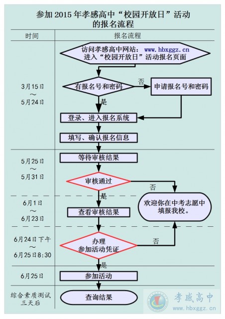 2015年招生公告三——校園開放日活動安排