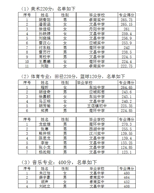 孝感高中2015年特長生招生(公告一)