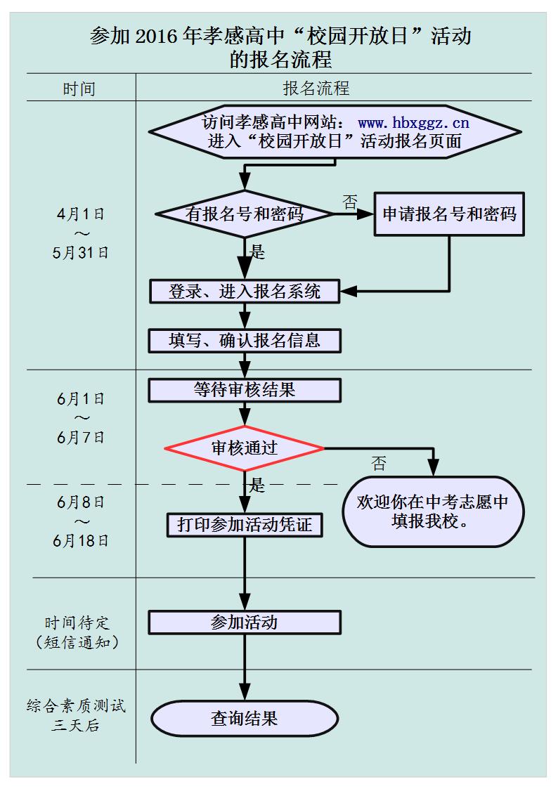 2016年孝感高中“校園開放日”活動報名入口