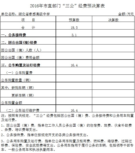 2016年市直部門“三公”經(jīng)費(fèi)預(yù)決算表(孝感高中)