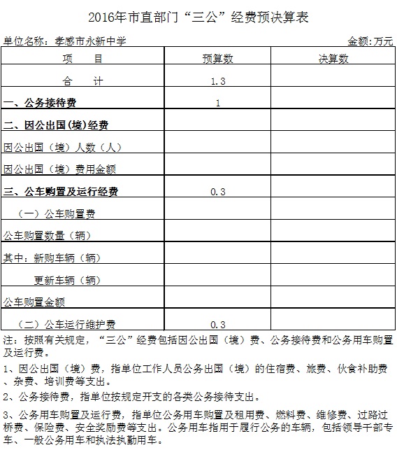 2016年市直部門“三公”經(jīng)費預決算表(永新中學)