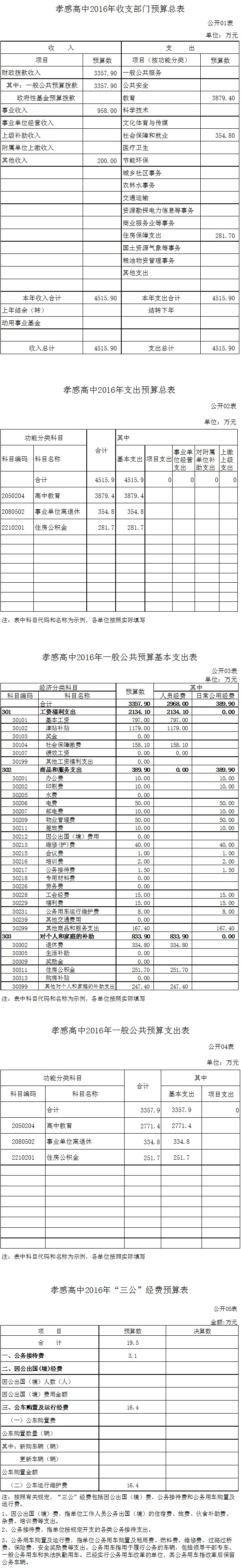 孝感高中2016年部門預(yù)算信息公開