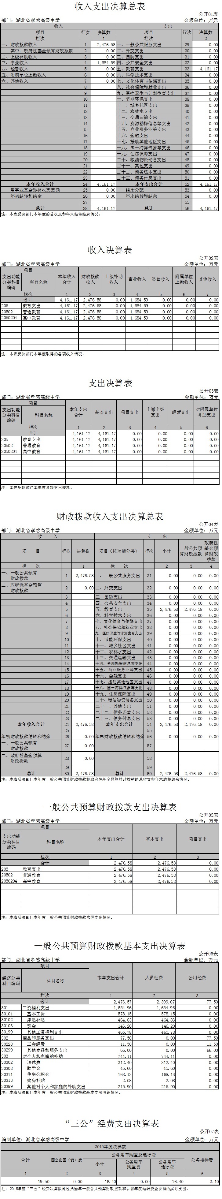 孝感高中2015年部門決算信息公開