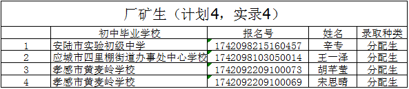 2017年指令性計劃錄取情況