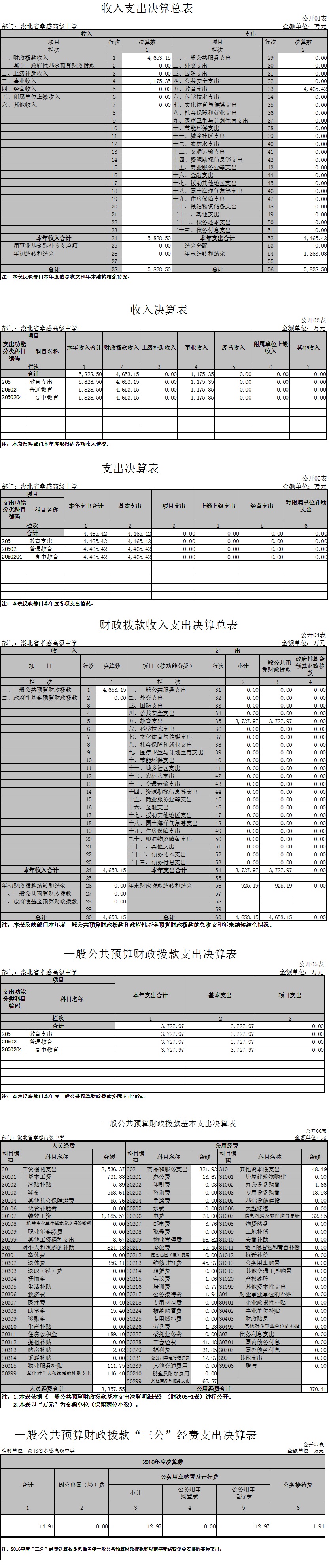 孝感高中2016年部門決算信息公開