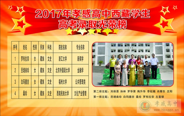 孝感高中西藏生2017年高考錄取升學(xué)去向