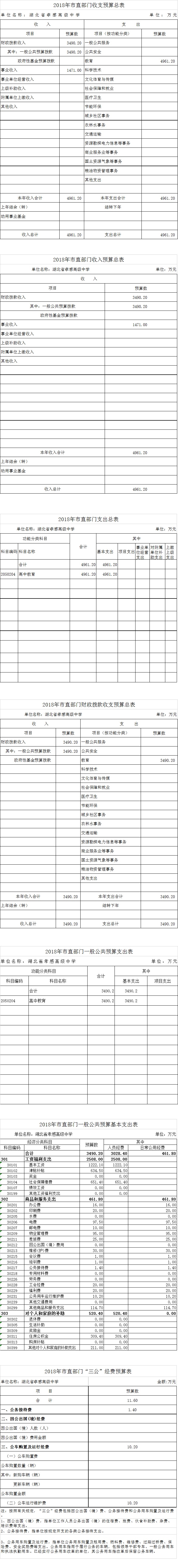 孝感高中2018年部門預算信息公開