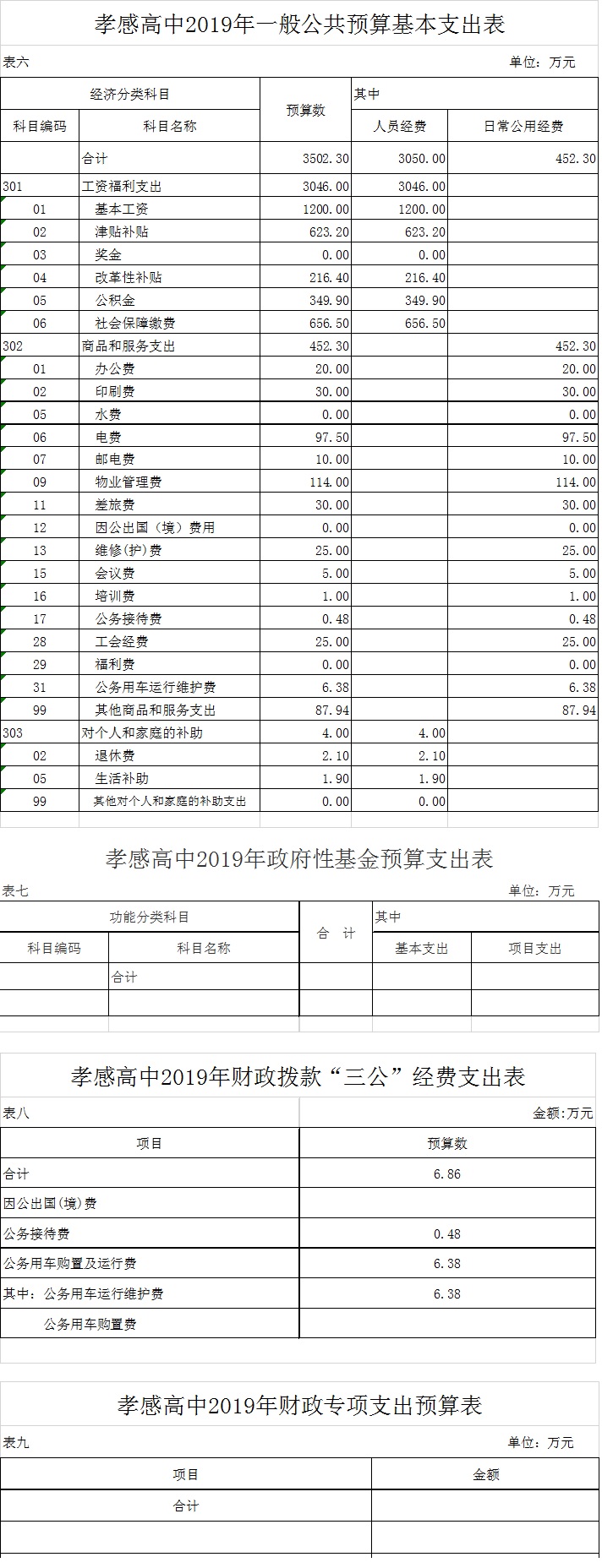 2019年孝感高中部門預算信息公開