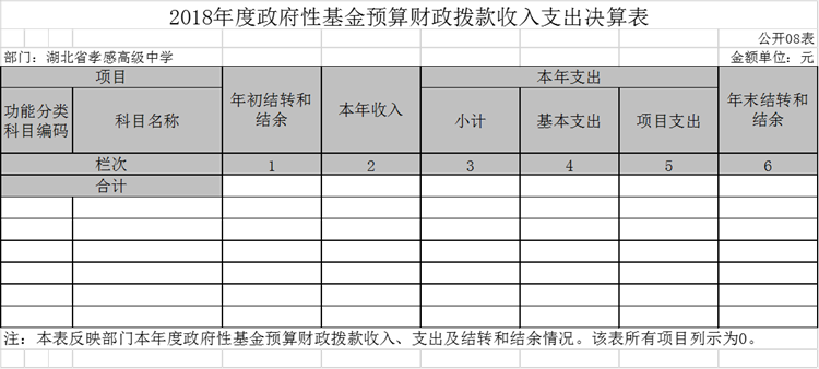 2018年度湖北省孝感高級(jí)中學(xué)部門決算